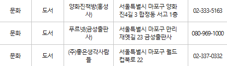 마포구 문화누리카드 사용처