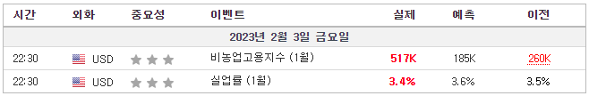고용지표