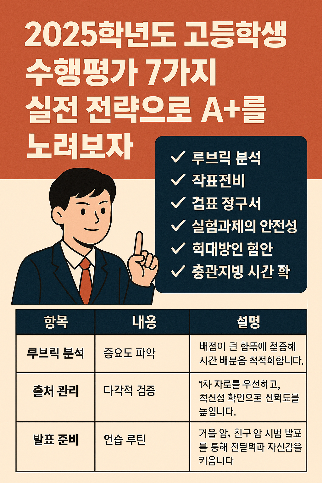 2025학년도 고등학생 수행평가 7가지 실전 전략으로 A+를 노려보자
