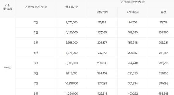 서울 청년문화패스