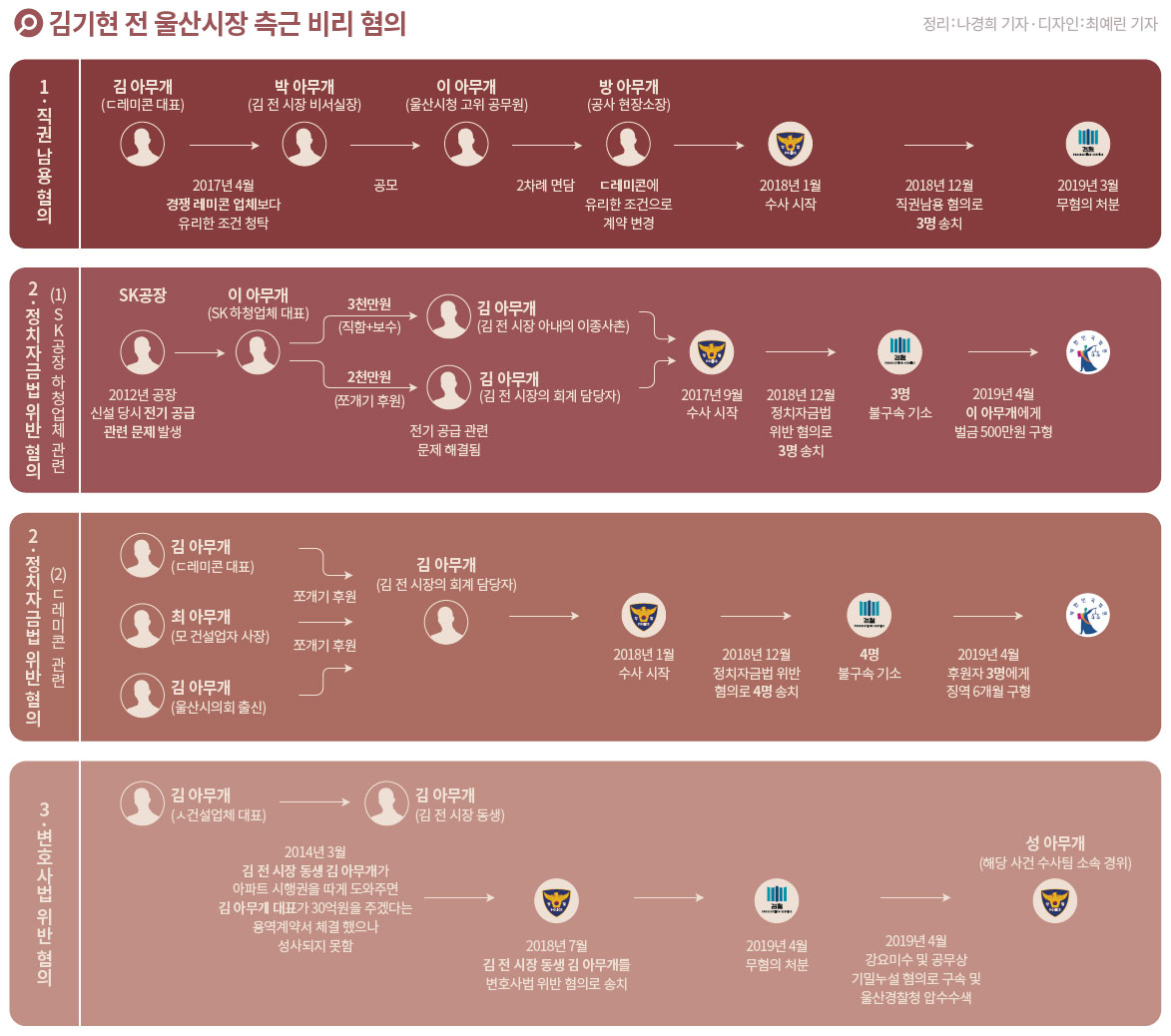 김기현 국민의힘 원내대표!! 30억원 PM 용역계약 의혹과 울산 임야 폭등 의혹