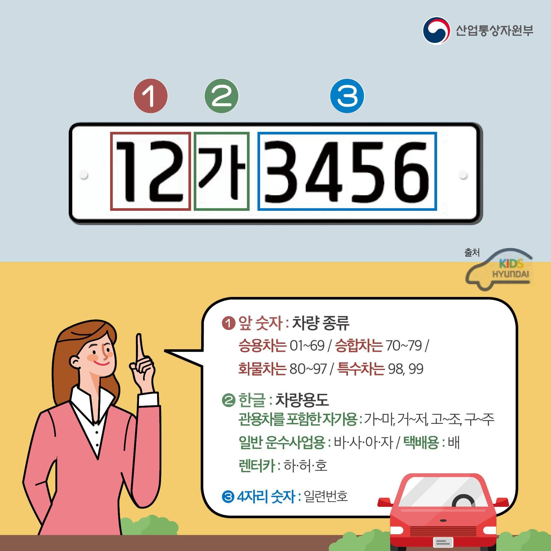 차량 번호판 구분