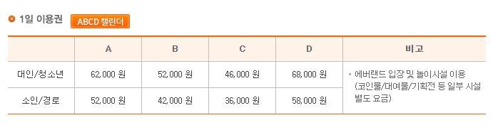 날짜별로 A B C D 요금이 다르게 적용되는 시즌 캘린더 모습