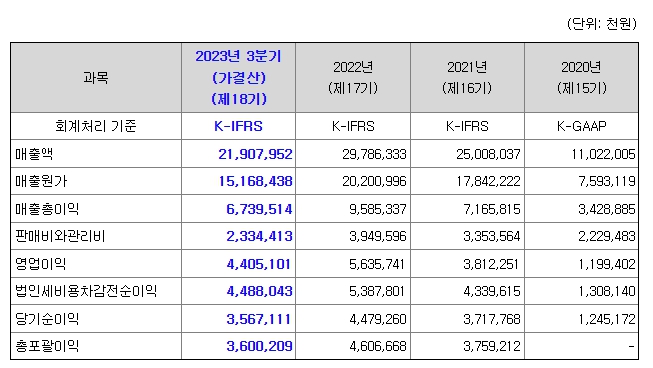 케이엔에스 재무정보