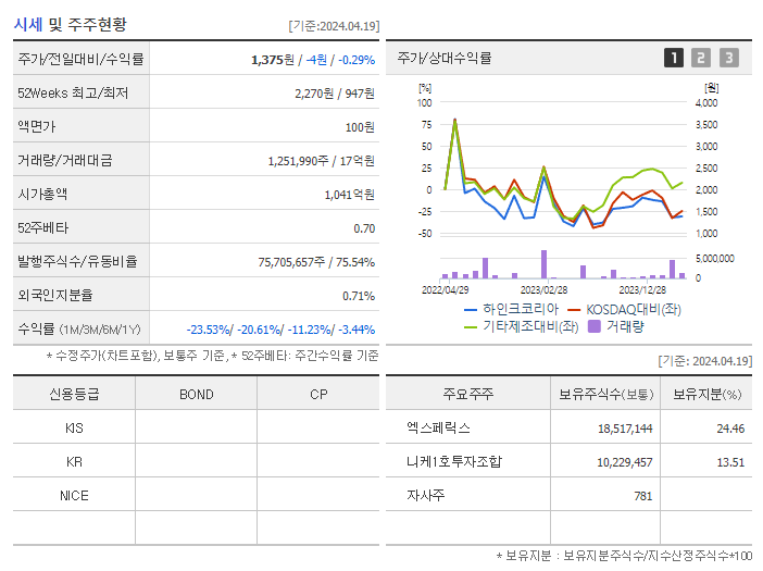 하인크코리아_기업개요
