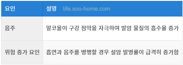 음주가 설암에 미치는 영향