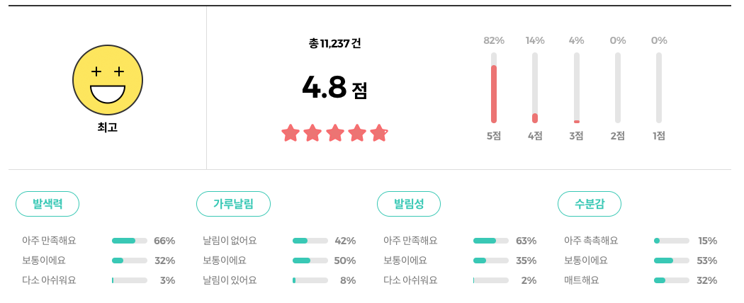 에뛰드 그림자 쉐딩 리뷰