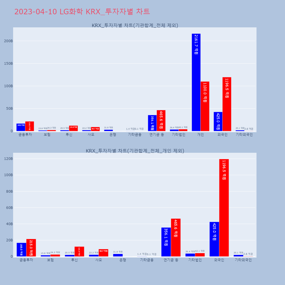 LG화학_KRX_투자자별_차트