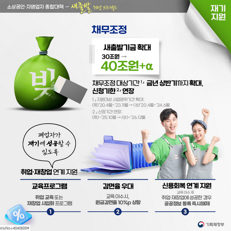 소상공인정책자금누리집
