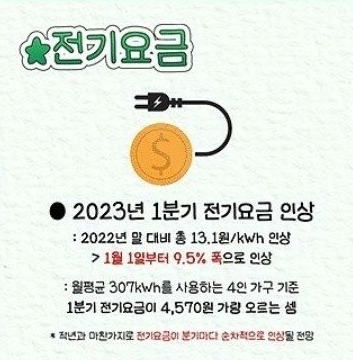 2023년 1분기 전기요금 인상 (확정)