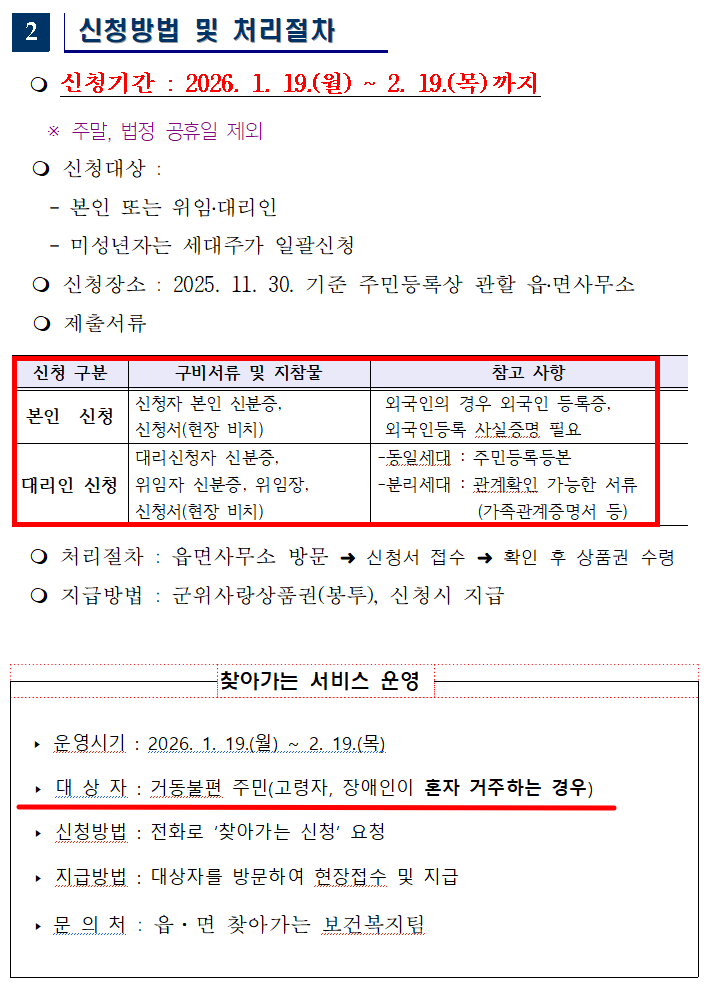 명절민생지원금