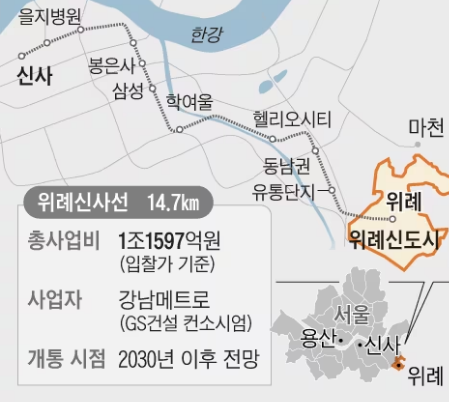 위례신사선 사업개요