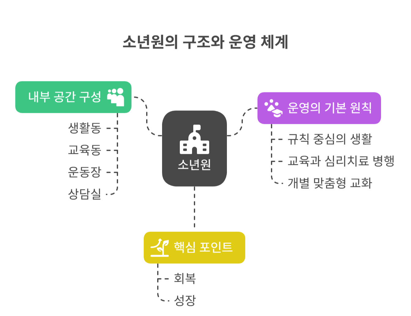 소년원의 구조와 운영 체계