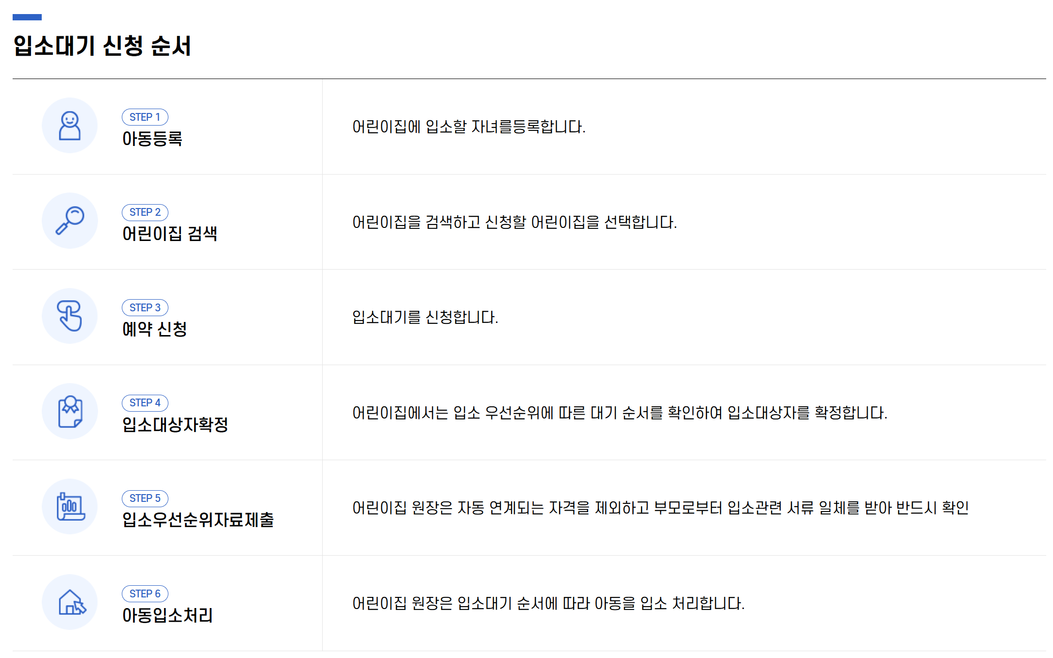 입소대기신청 절차