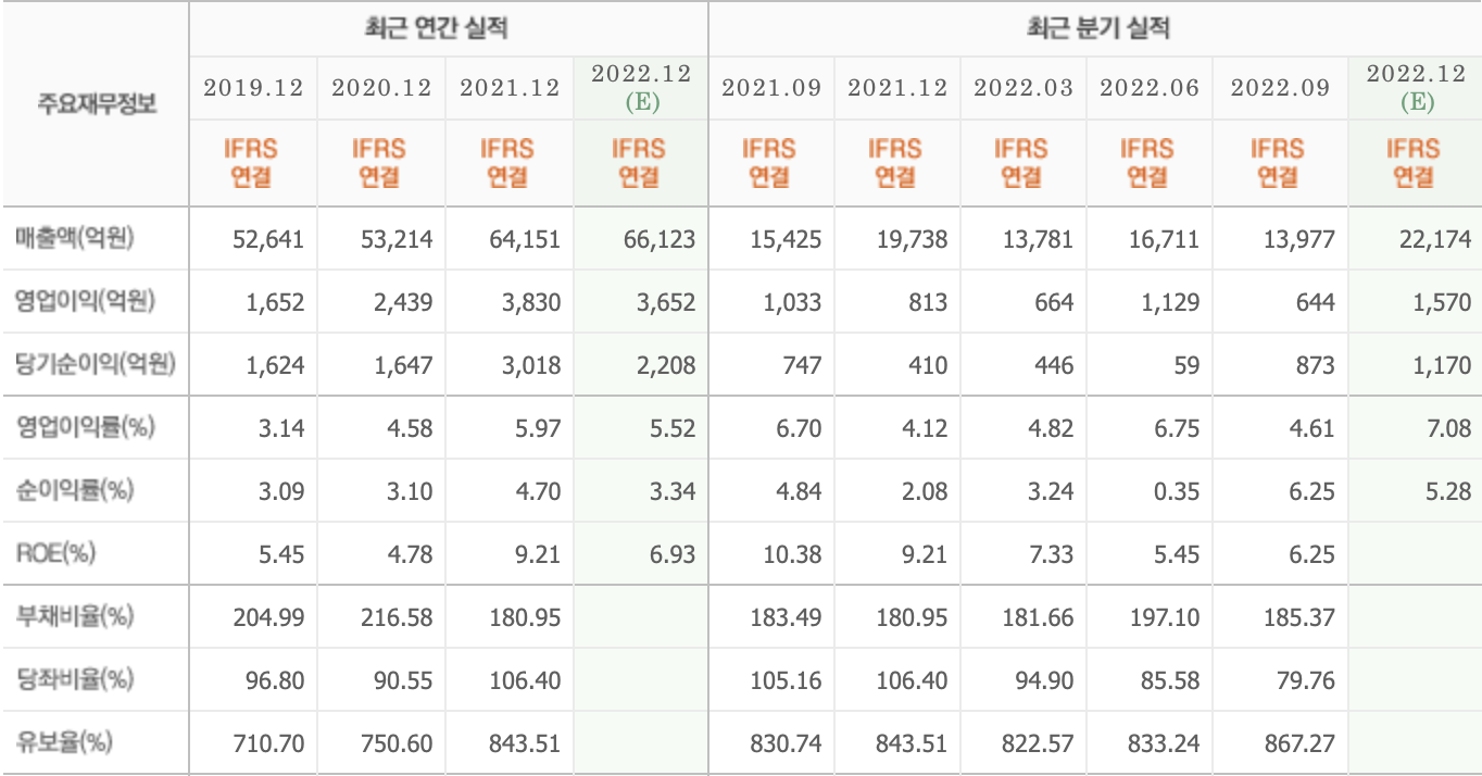 실적 분석 - 한화에어로스페이스