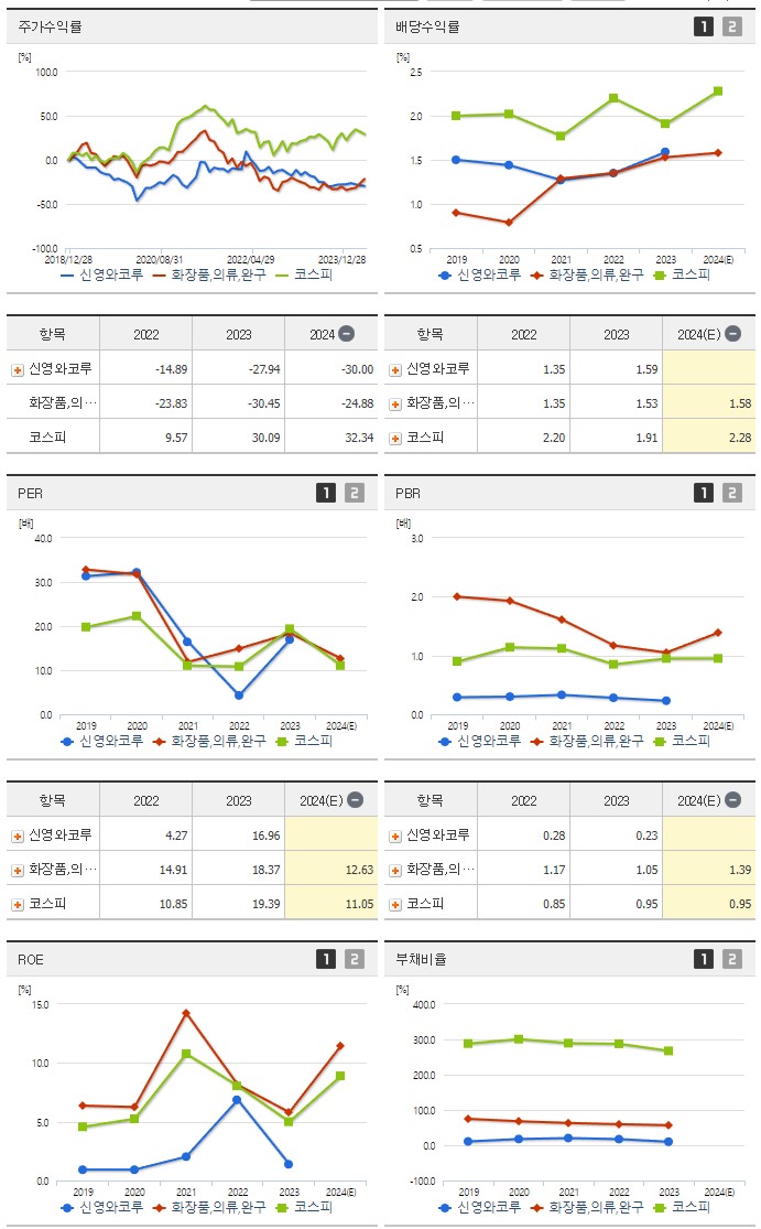 신영와코루_섹터분석
