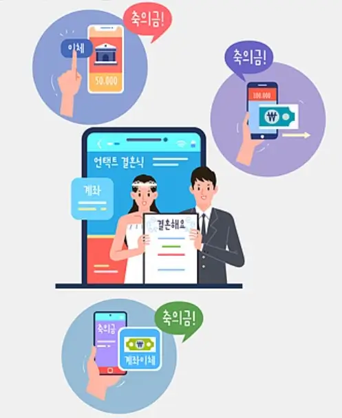 축의금 계좌이체 문구