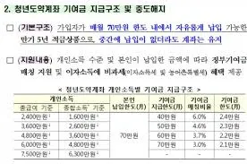 청년도약계좌 가입조건