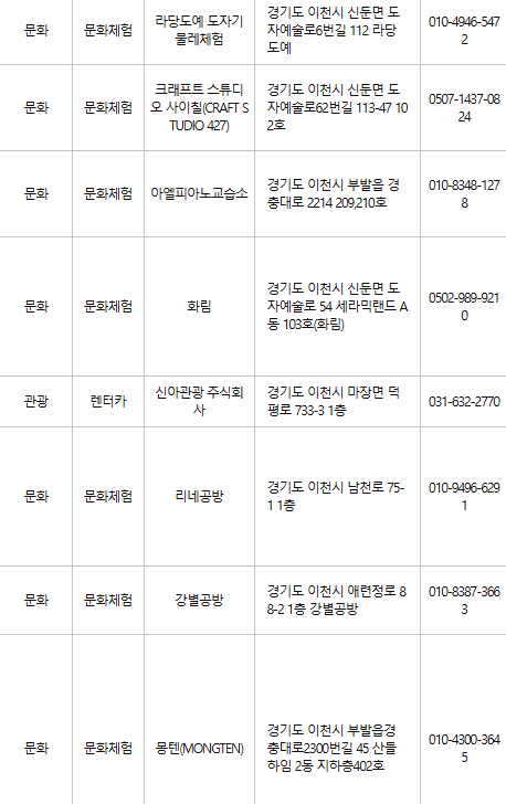 이천 문화누리카드 사용처