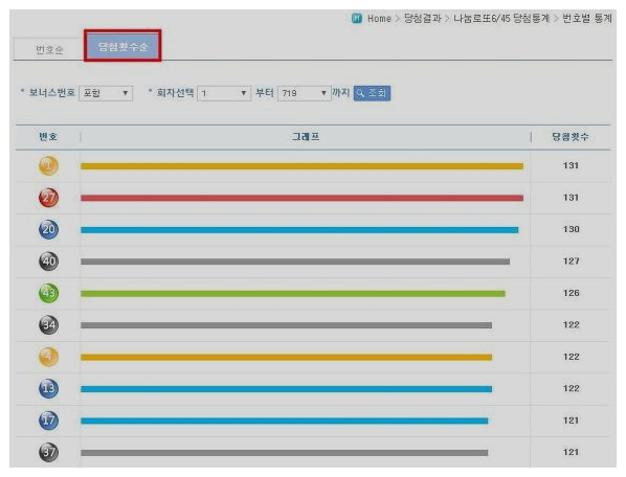 로또 번호 통계