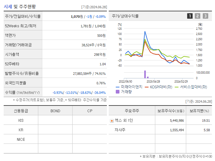 미래아이앤지_기업개요