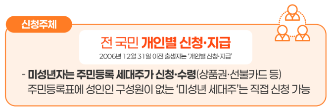 민생회복지원금 신청방법