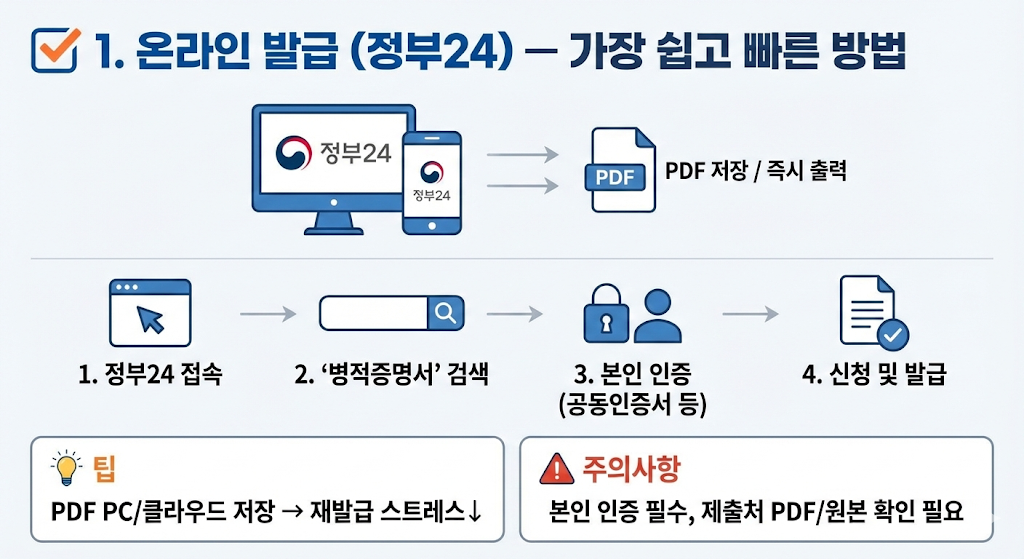 1. 온라인 발급 (정부24) &mdash; 가장 쉽고 빠른 방법