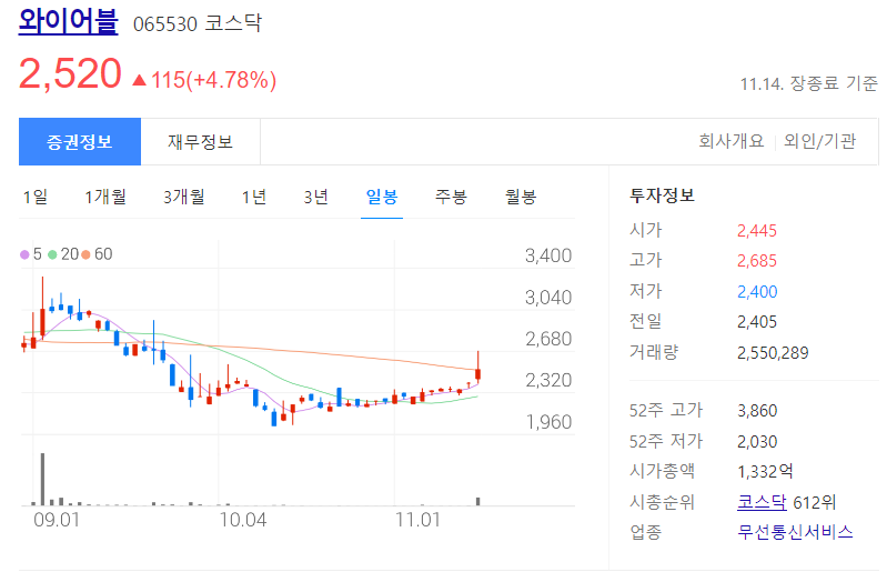 와이어블 주가