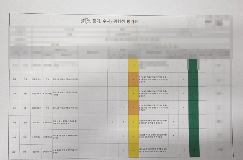 위험성 평가