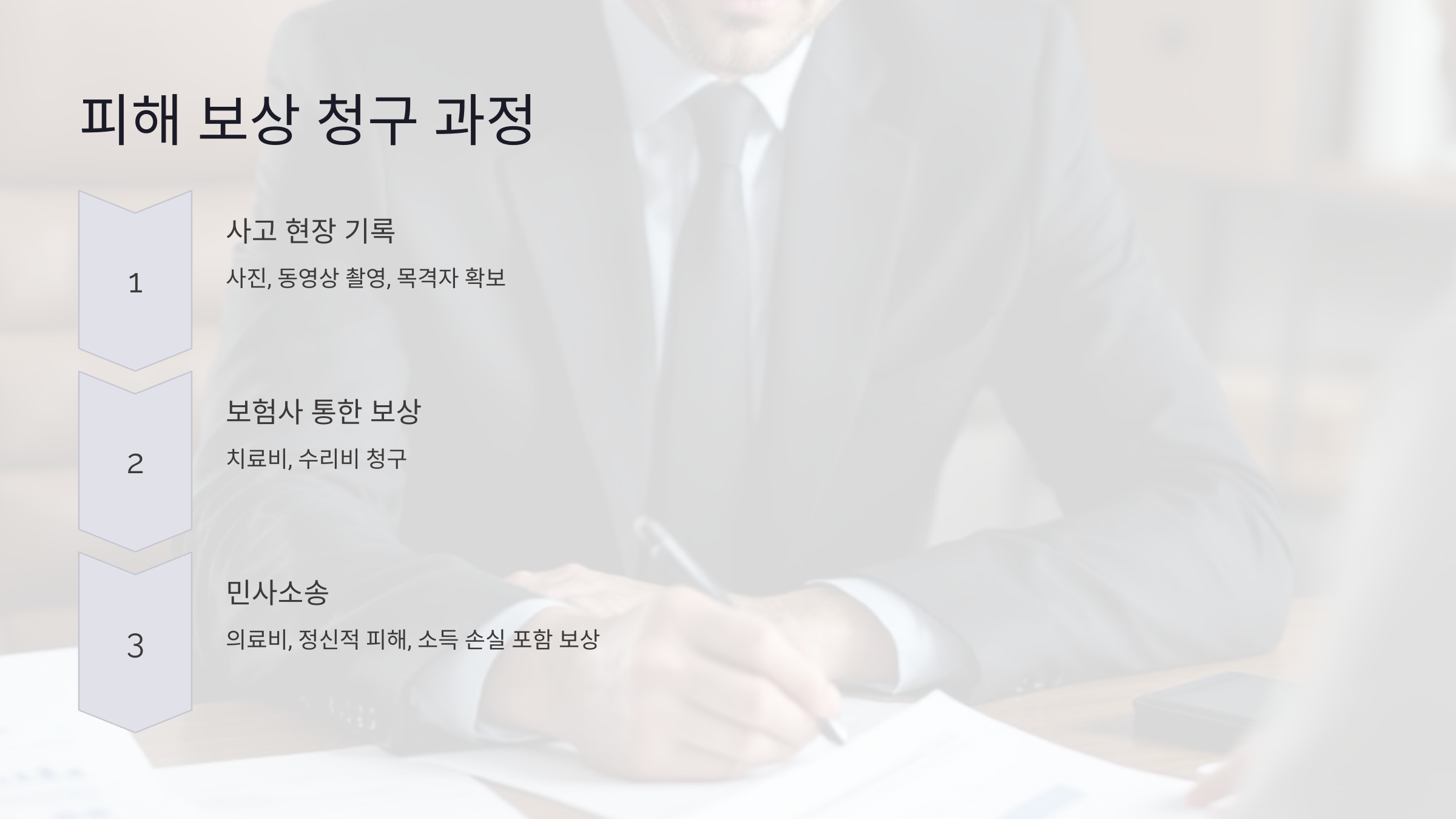 음주운전 사고 피해 보상의 핵심 절차