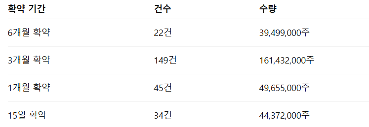 바이오비쥬 공모주 수요예측결과 상장일