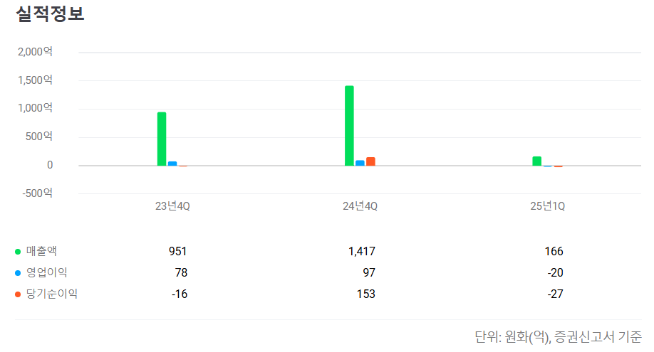 2025년 7월 공모주 청약일정
