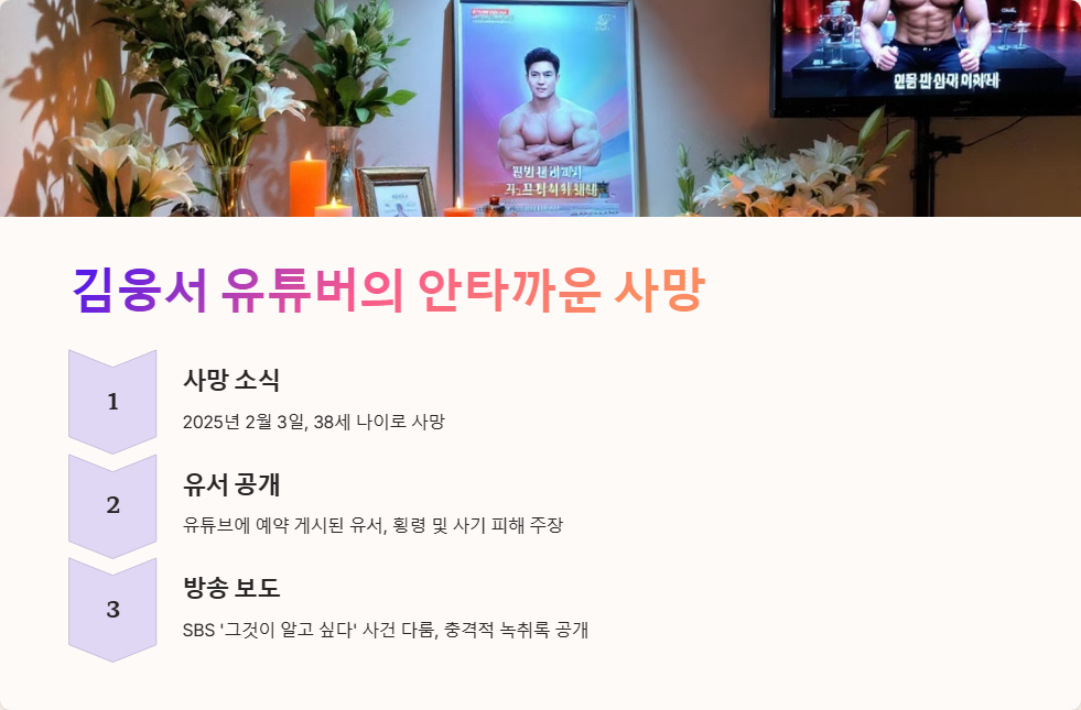 김웅서 누구인지 알아보는 프로필