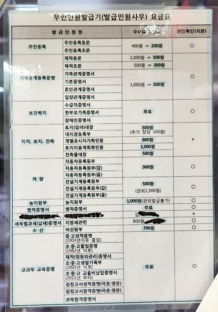 무인민원발급기 서류 발급 요금