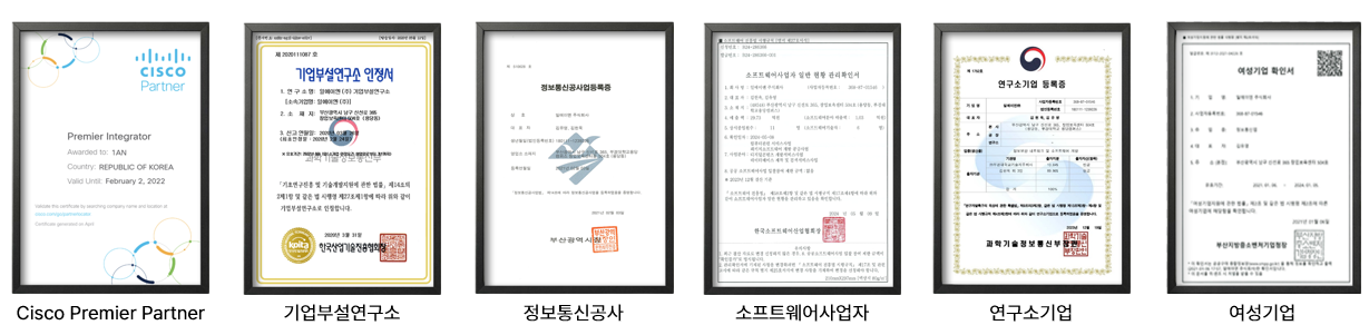 1AN이 보유한 6종의 공식 인증서 사진입니다. Cisco Premier Partner 인증, 기업부설연구소 인정서, 정보통신공사업 등록증, 소프트웨어사업자 확인서, 연구소기업 등록증, 여성기업 확인서가 액자에 담긴 형태로 나열되어 기업의 공신력을 증명합니다.