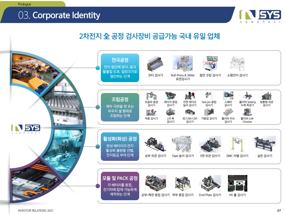 엔시스-NSYS-글로벌배터리-전기차용배터리수급-머신비전-검사장비-LG에너지솔루션-삼성SDI-SK이노베이션-배터리품질향상-2차전지CAPEX확대-배터리업체대규모증설-전극공정-조립공정-활성화공정-모듈및PACK공정