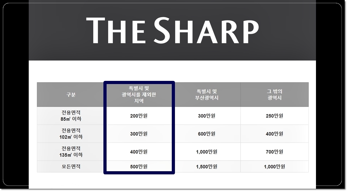 전주-에코시티-16블럭-청약-통장-조건-기타-조건들