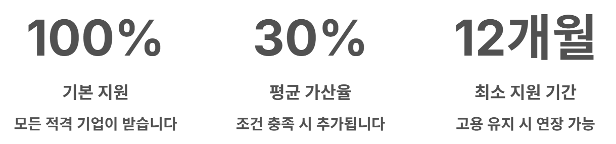 청년 고용 연계자금 신청