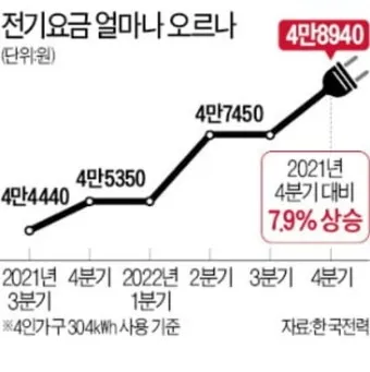한전 전기요금 조회 실시간 자동이체 등록_2