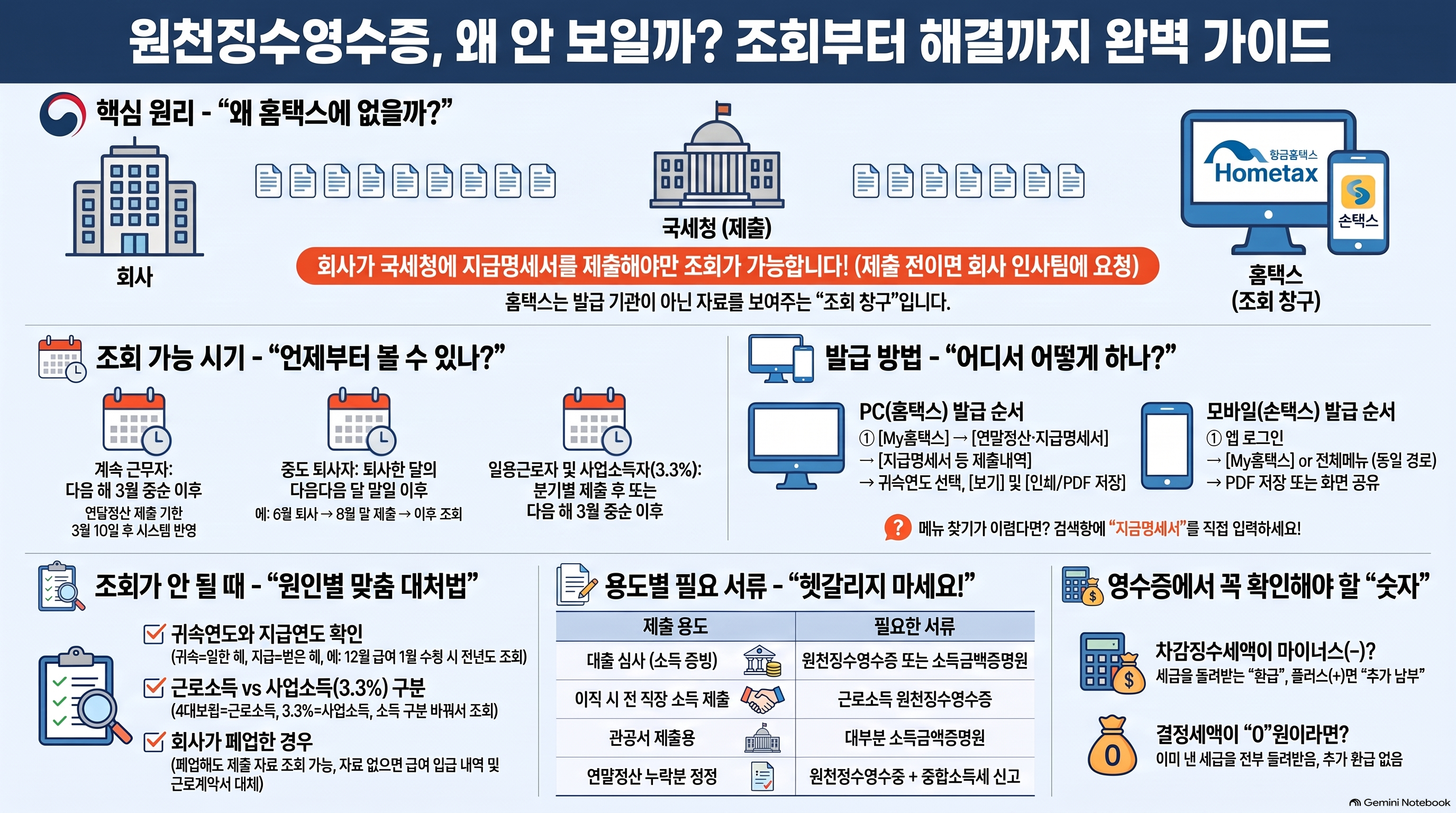 원천징수영수증 발급