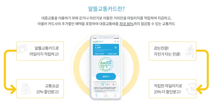 알뜰교통카드-그림설명