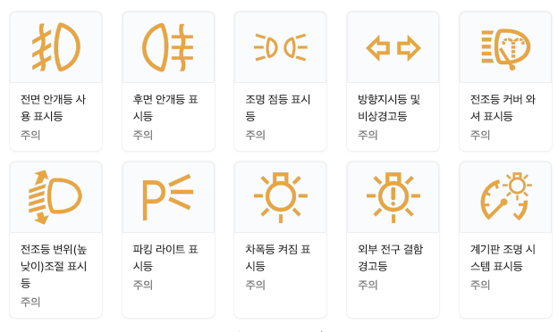 자동차 노란색 경고등 종류 사진