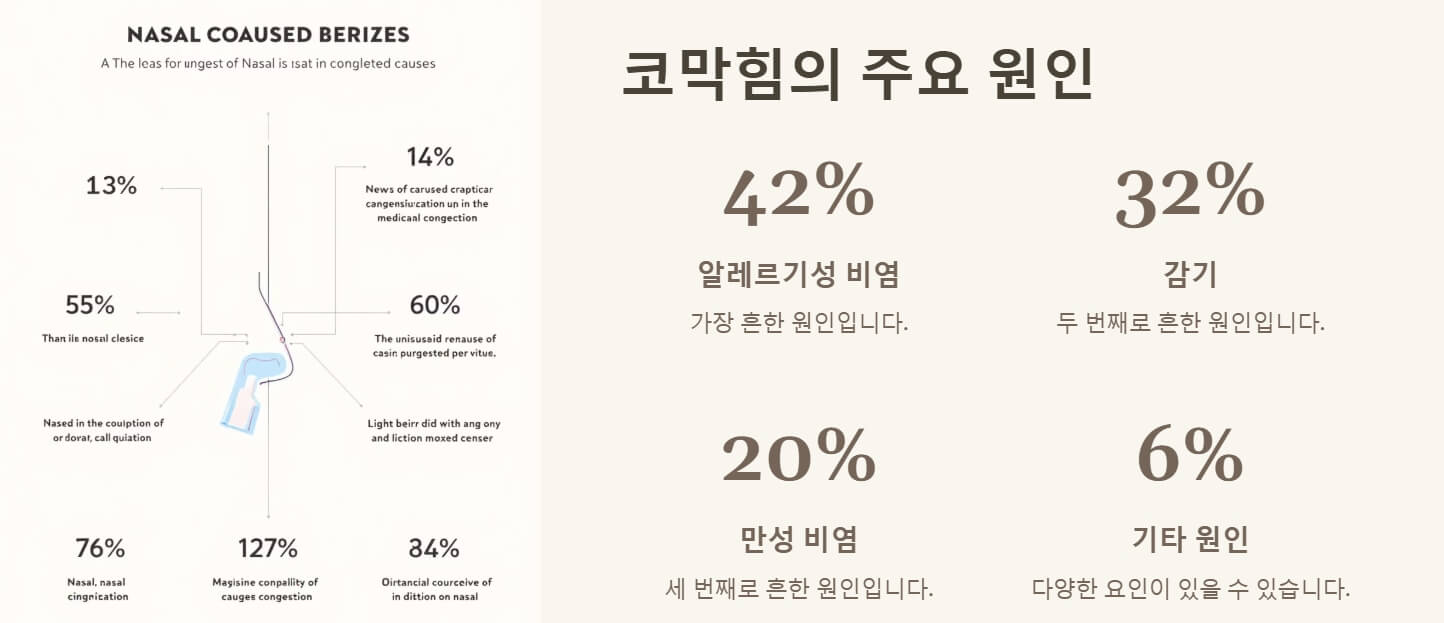 코막힘 원인 빨리 낫는 법