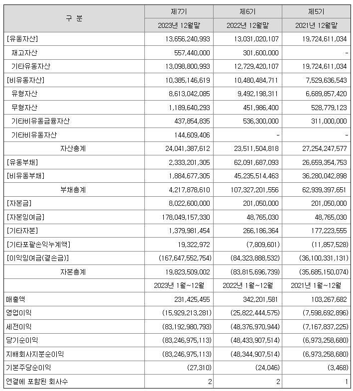 6월 IPO 공모주 이노스페이스 알아보기