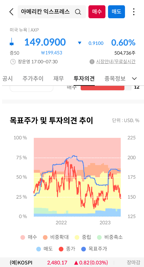 목표주가 및 투자의견 추이