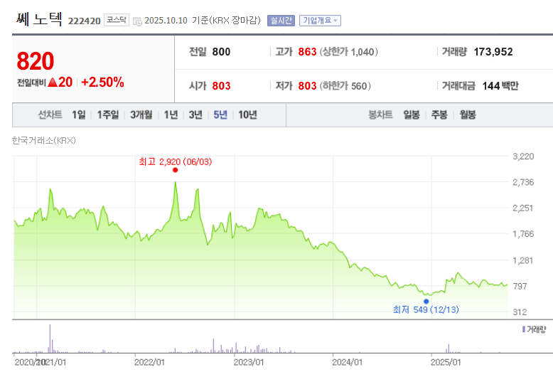 쎄노텍