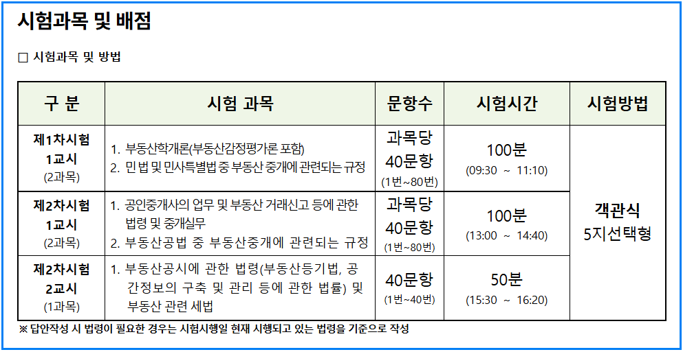 2025년 공인중개사 시험일정·원서접수