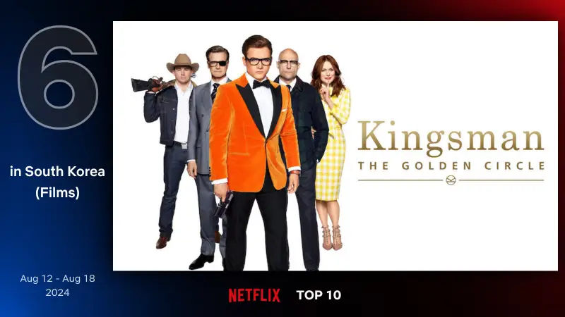 킹스맨: 골든 서클