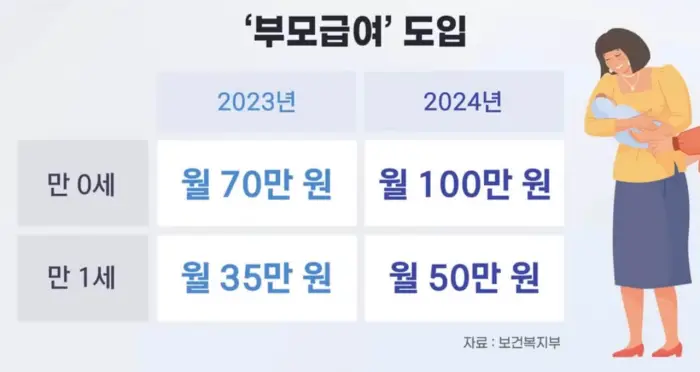 부모-급여-정책-도입