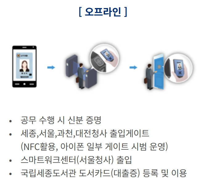 모바일 공무원증 오프라인 사용처
